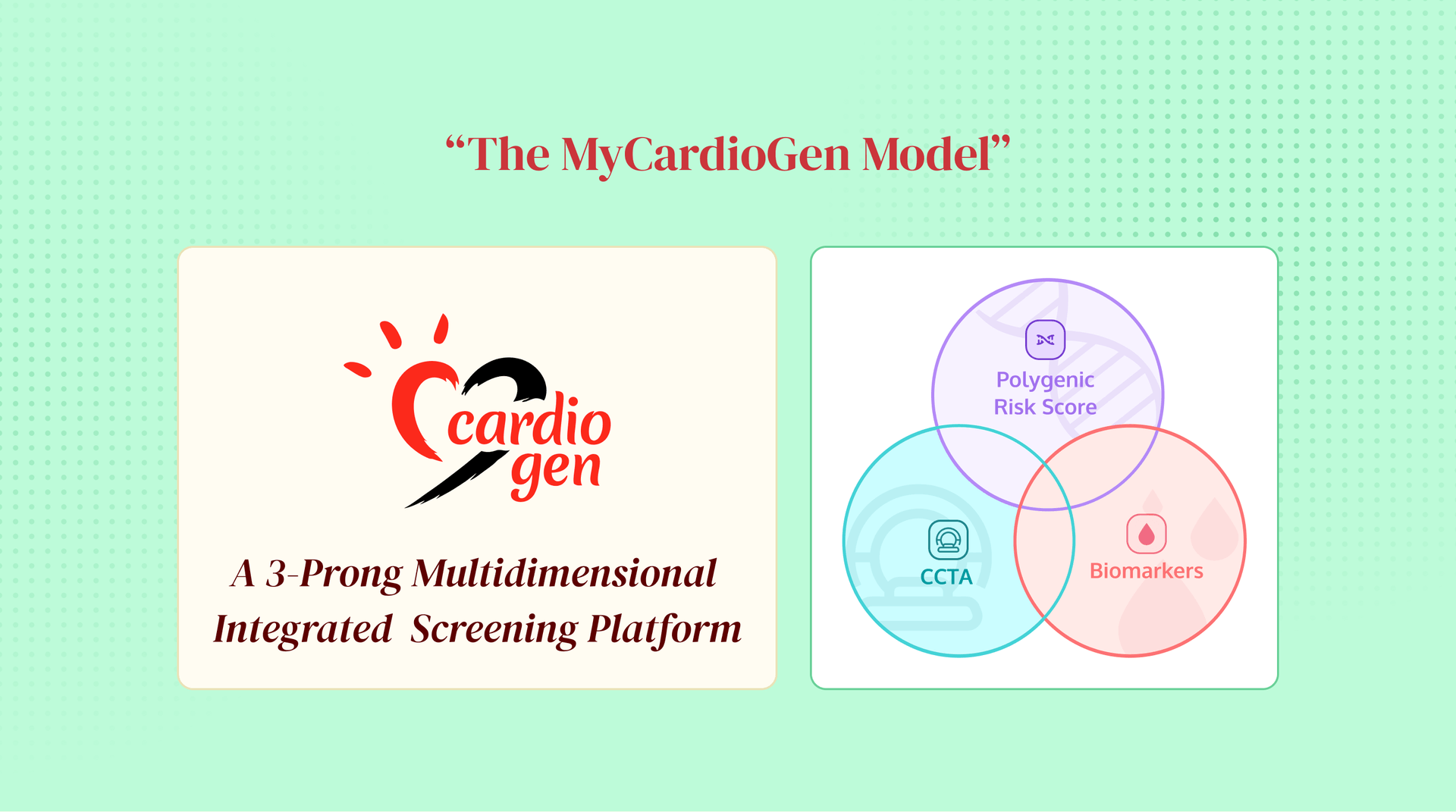 The MyCardioGen Model — 3-prong multidimensional integrated screening platform with biomarkers, CCTA, and polygenic risk score