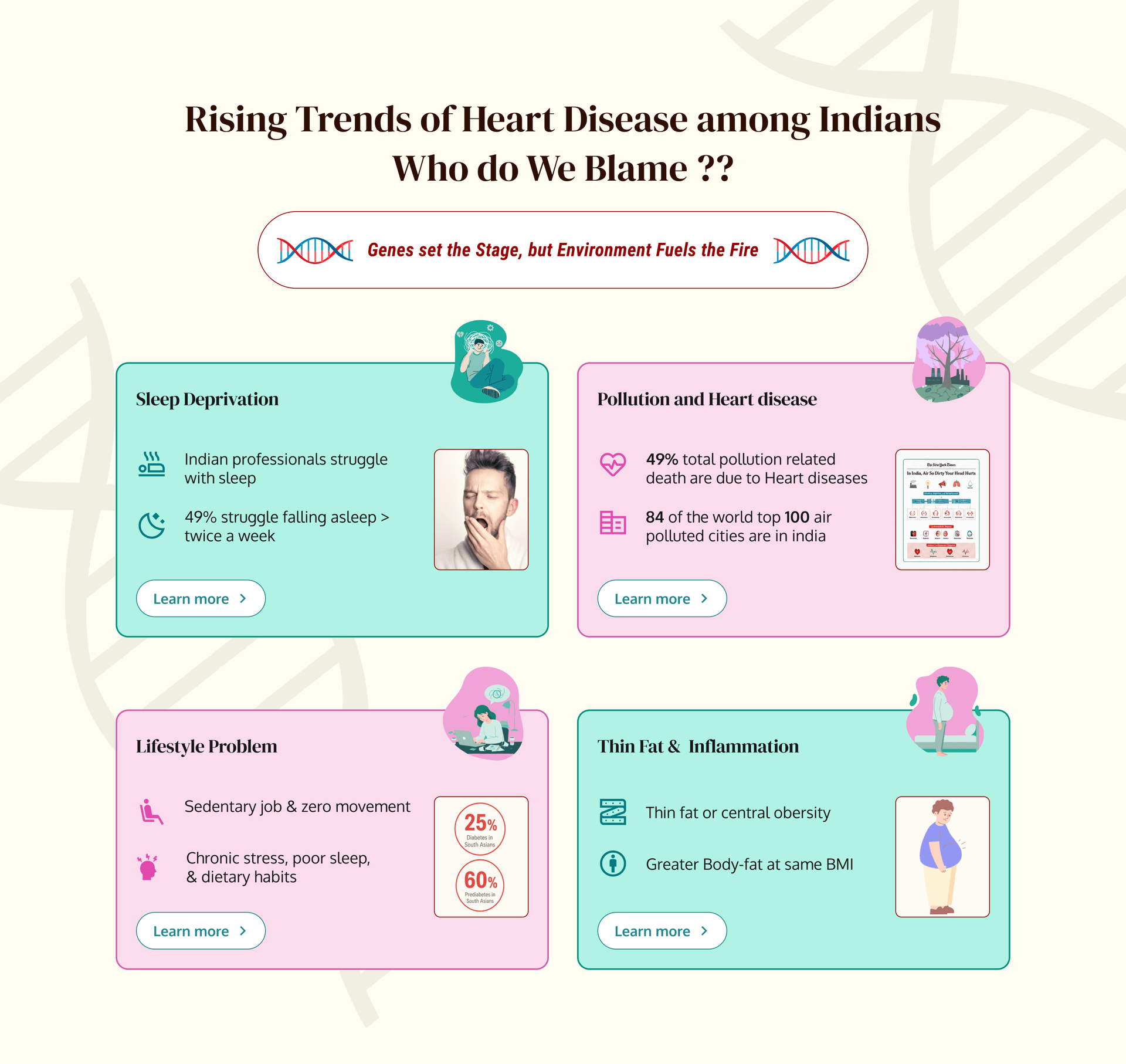 Rising trends of heart disease — sleep deprivation, diet, stress and lifestyle factors